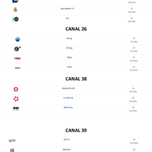 Nuevos canales de TDT 
